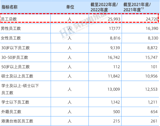 游戏市场vs网络金融，工资高？
